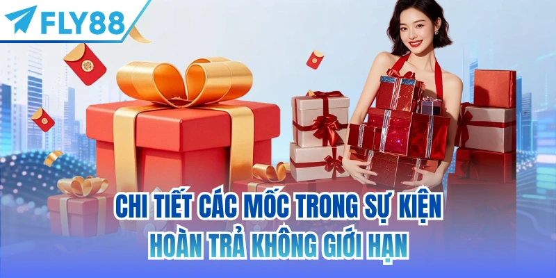 Chi tiết các mốc trong sự kiện hoàn trả không giới hạn